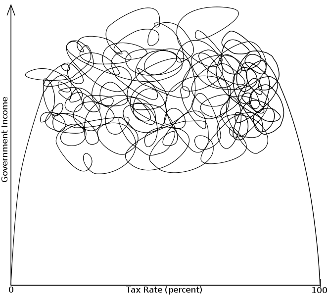 neo laffer curve