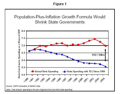 CPI growth graph