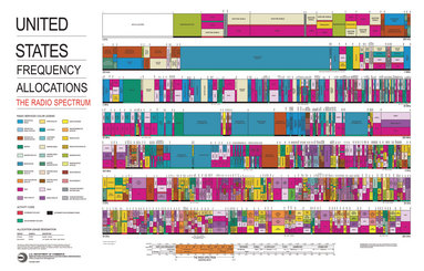 FCC spectrum