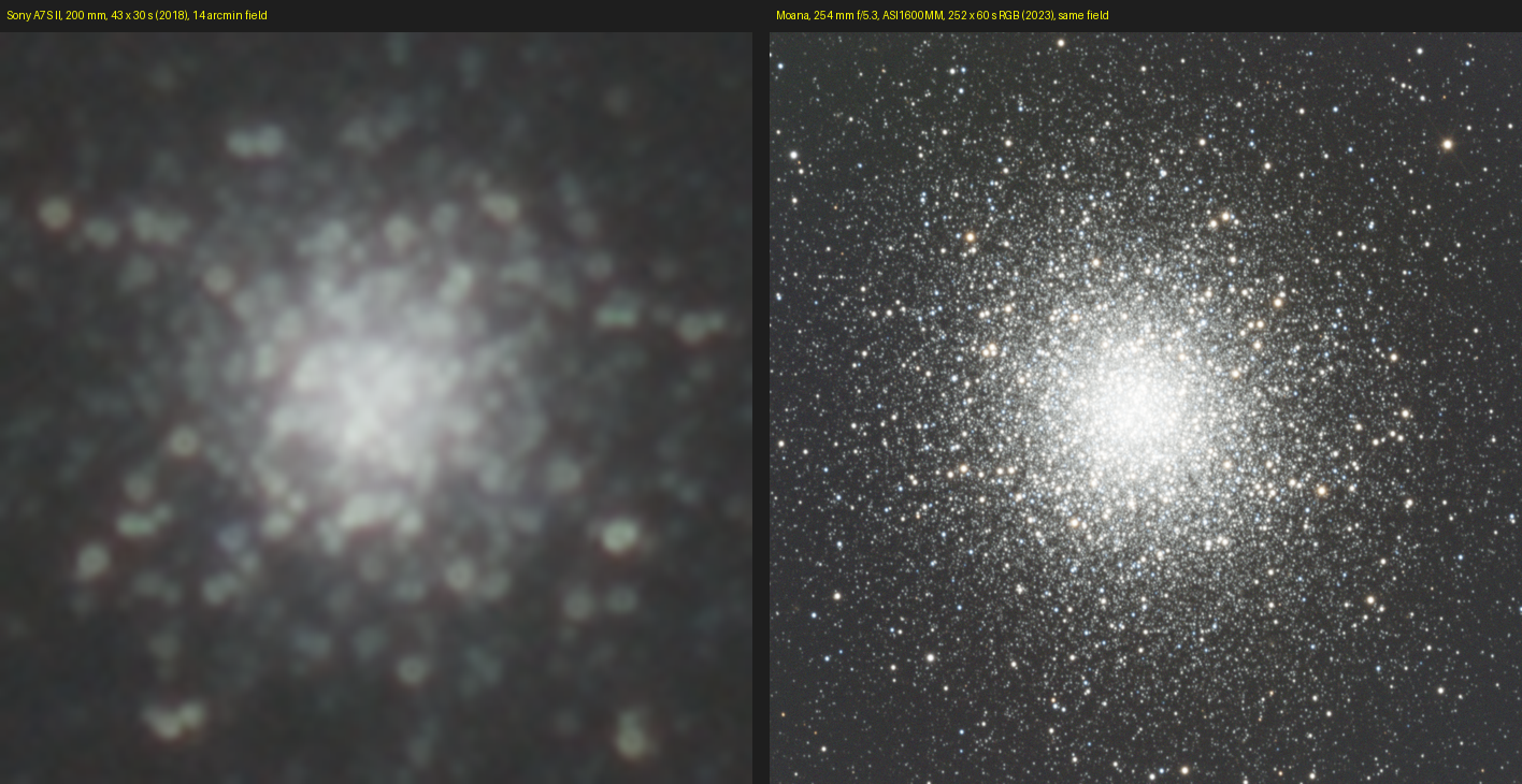 The two M13s at the same angular scale: Sony A7S II at 200mm vs MOANA at 254mm