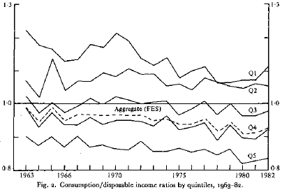 consumption_vs_income.png