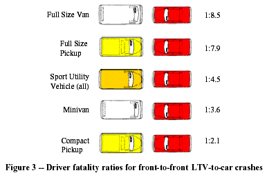 front-LTV-to-car.png