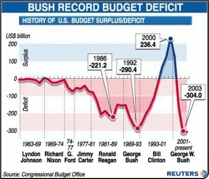 deficit