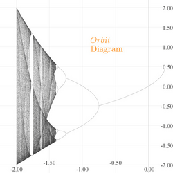 image of an orbit diagram