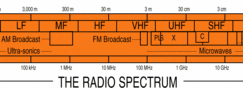 radio spectrum graph